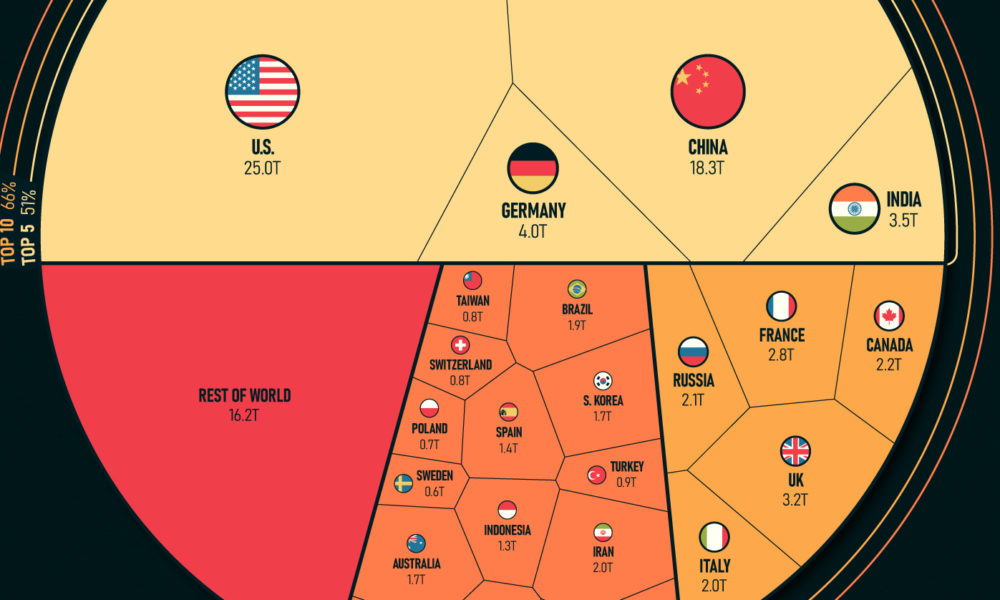 Top Heavy: Countries by Share of the Global Economy