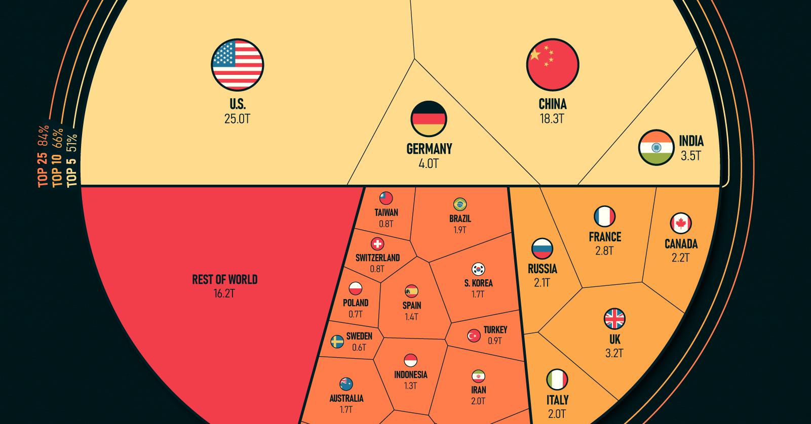 Top Heavy: Countries by Share of the Global Economy