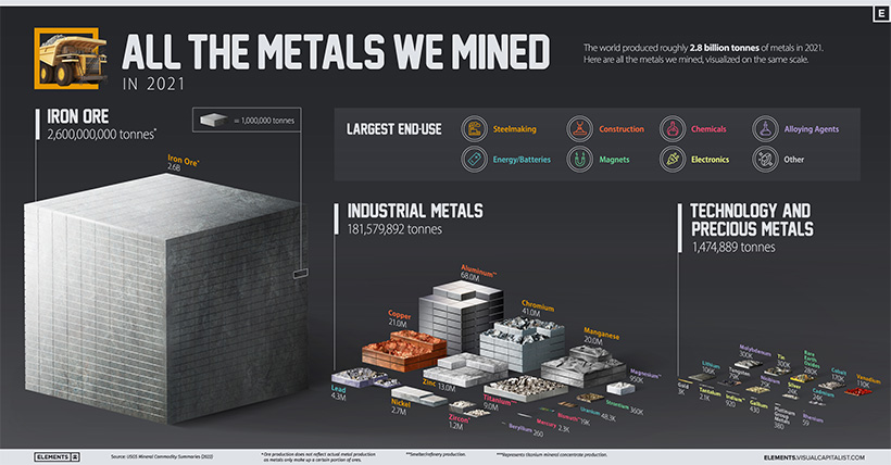 All the metals preview image