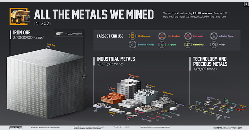 The Top 20 Visualizations of 2020  by Visual Capitalist - 49