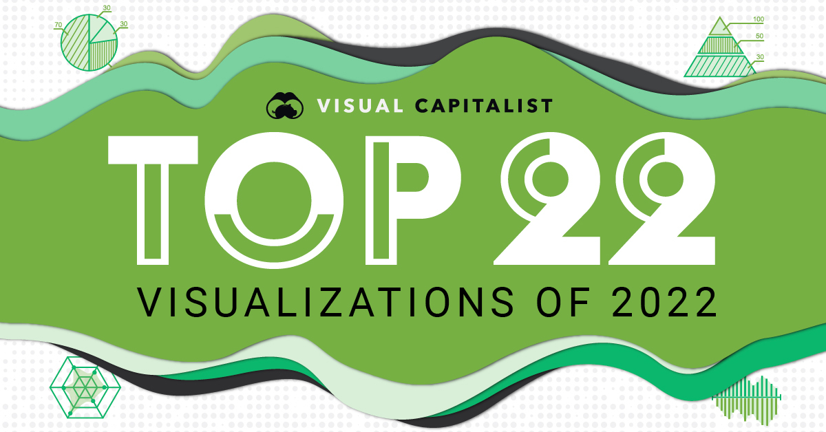 The Top 20 Visualizations of 2020  by Visual Capitalist - 32