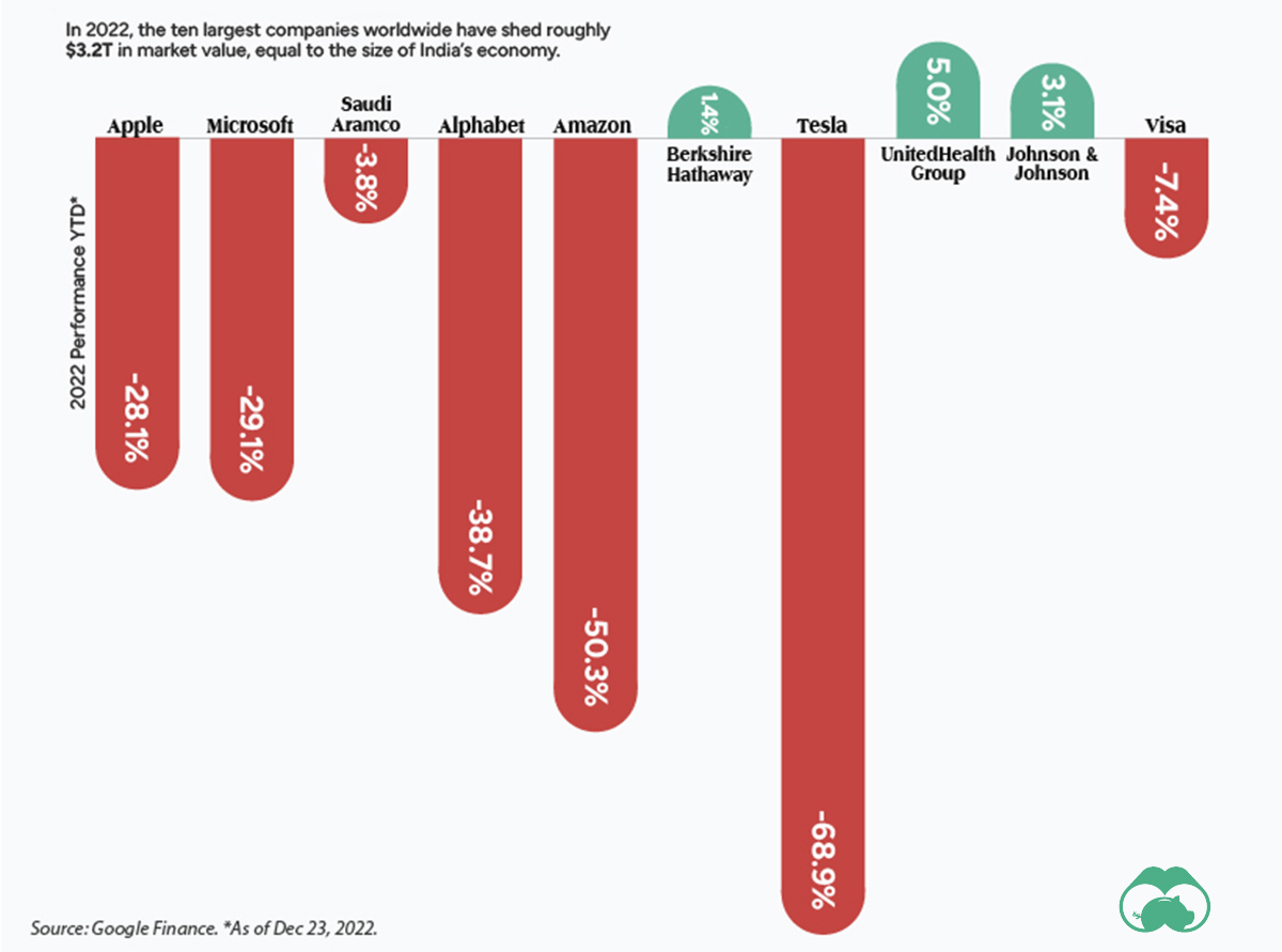 100 Biggest Public Companies in World