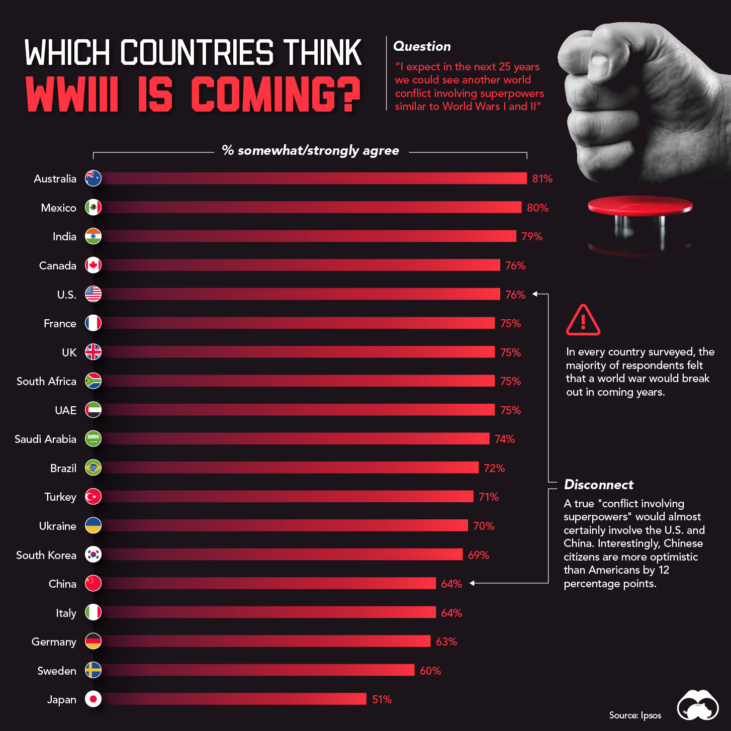 How to Change Your Country in : 3 Ways