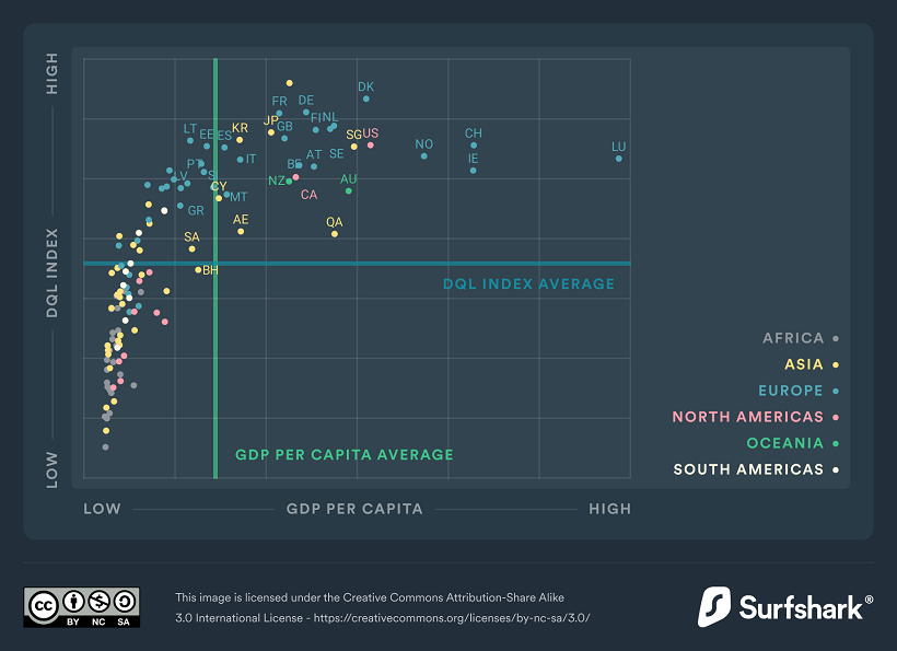 Comparing digital quality of life to GDP in 2022