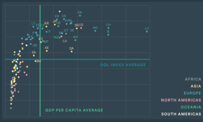 This index breaks down the digital quality of life of countries in 2022.