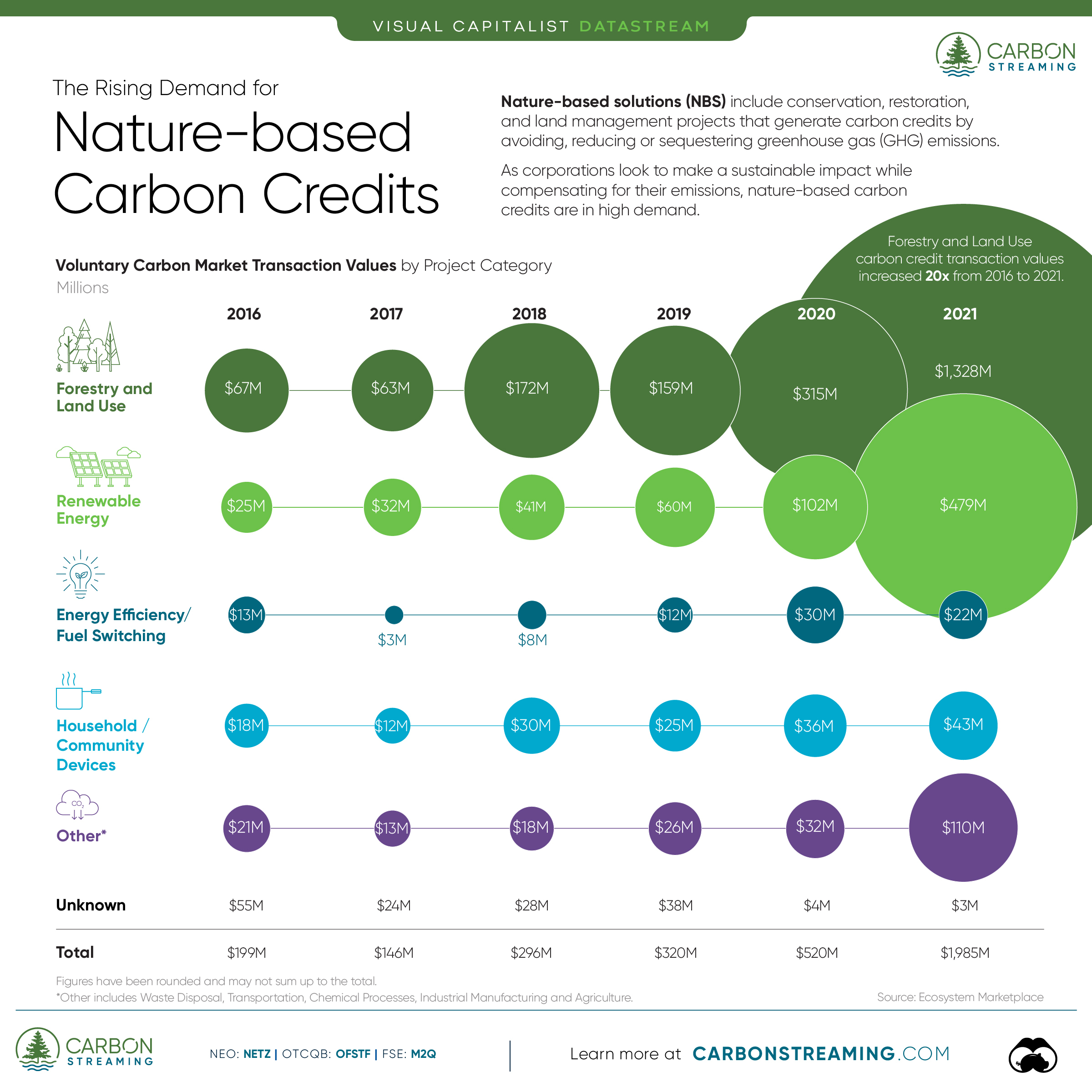 004 How Companies Use Carbon Markets To Reduce Emissions