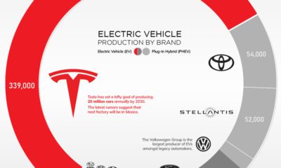 More Than Precious  Silver s Role in the New Energy Era  Part 3 of 3    - 10