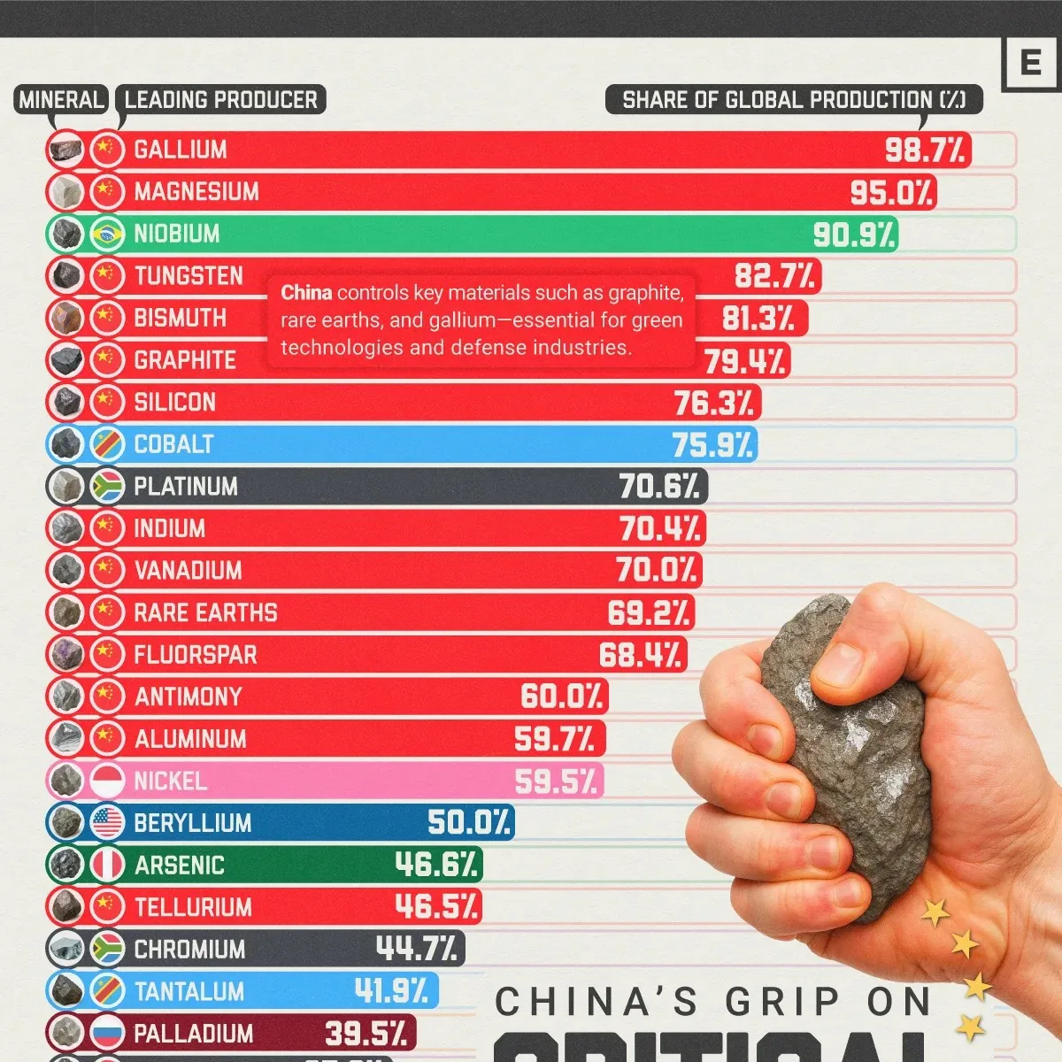 China control over critical minerals preview image