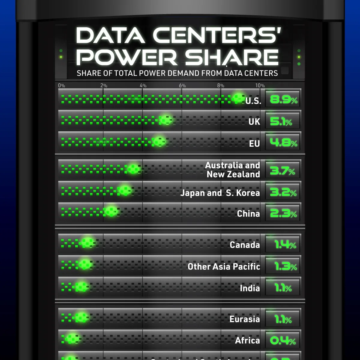 How much power do data centers use preview image
