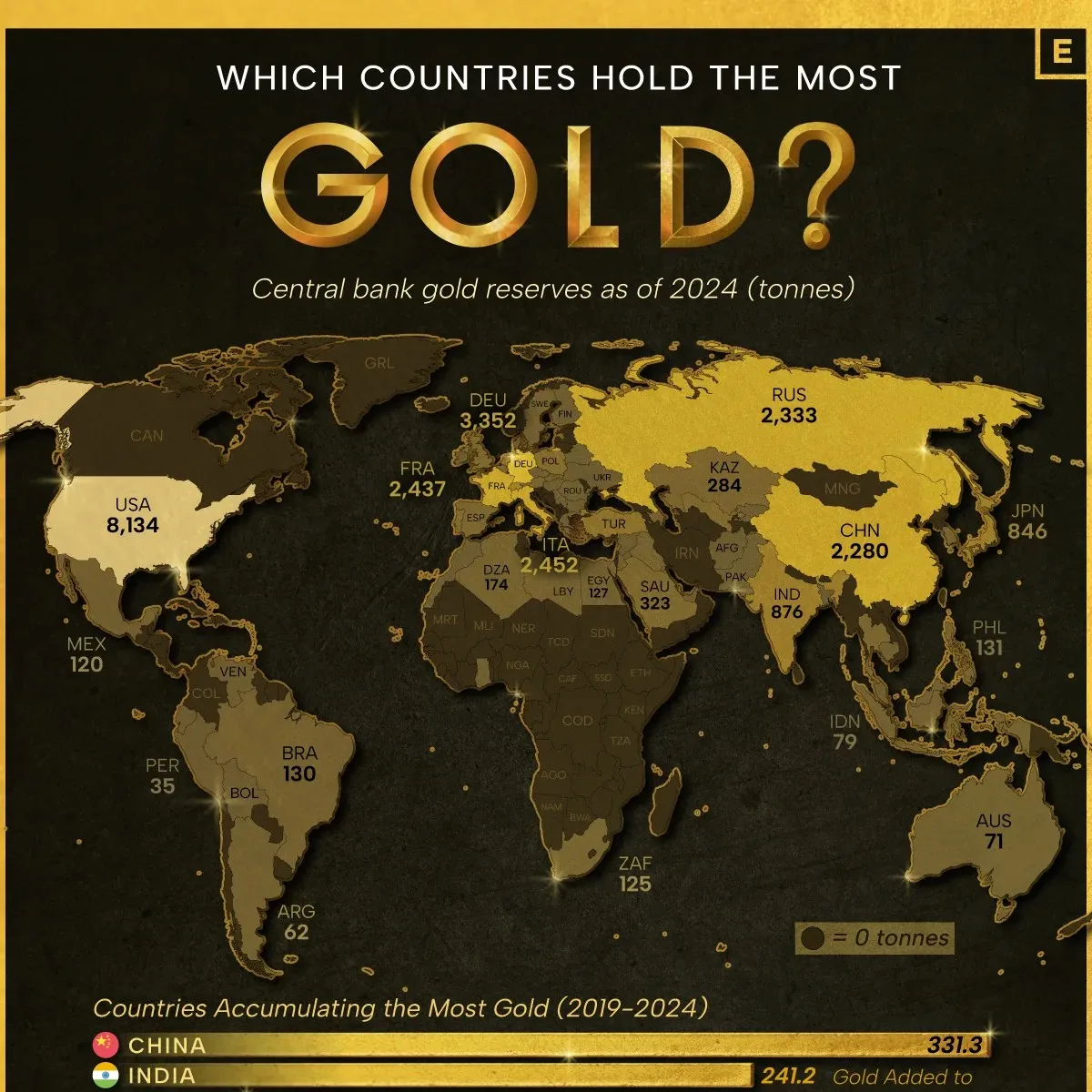 Countries with the most gold reserves preview image