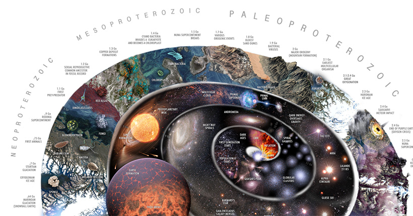 Visual Capitalist s Top Infographics of 2016 - 85