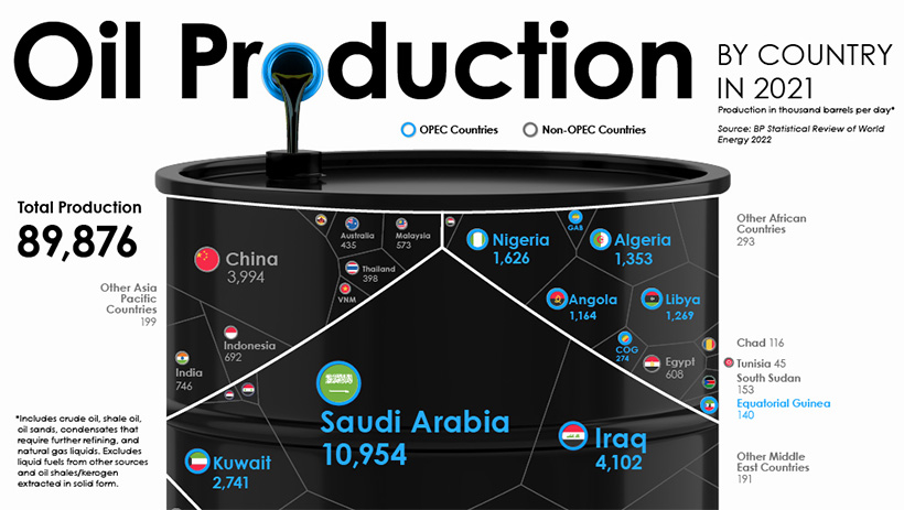 oil production by country preview image