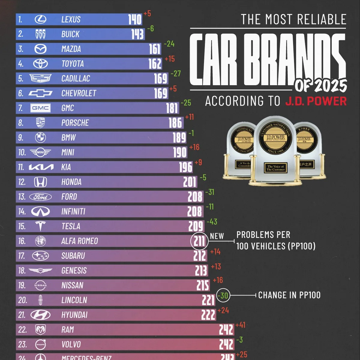 Most reliable car brands in 2025 preview image