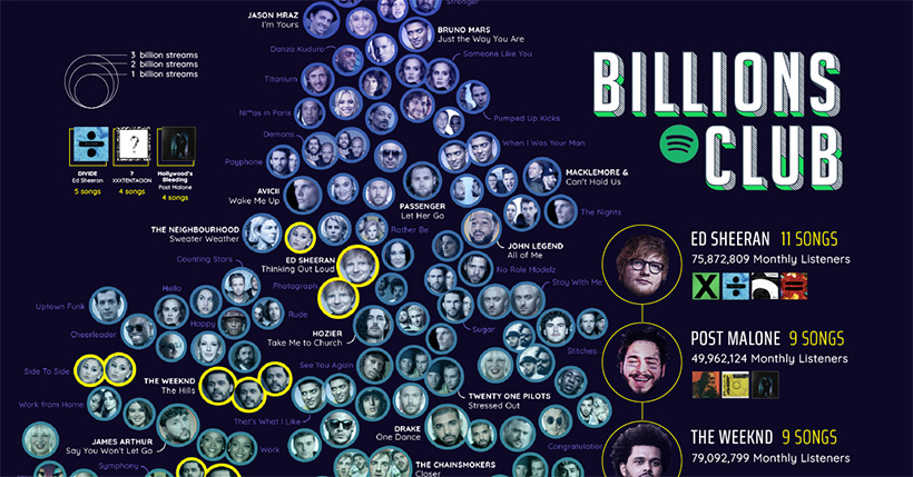 The Top 20 Visualizations of 2020  by Visual Capitalist - 39