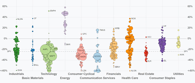 The Top 20 Visualizations of 2020  by Visual Capitalist - 7