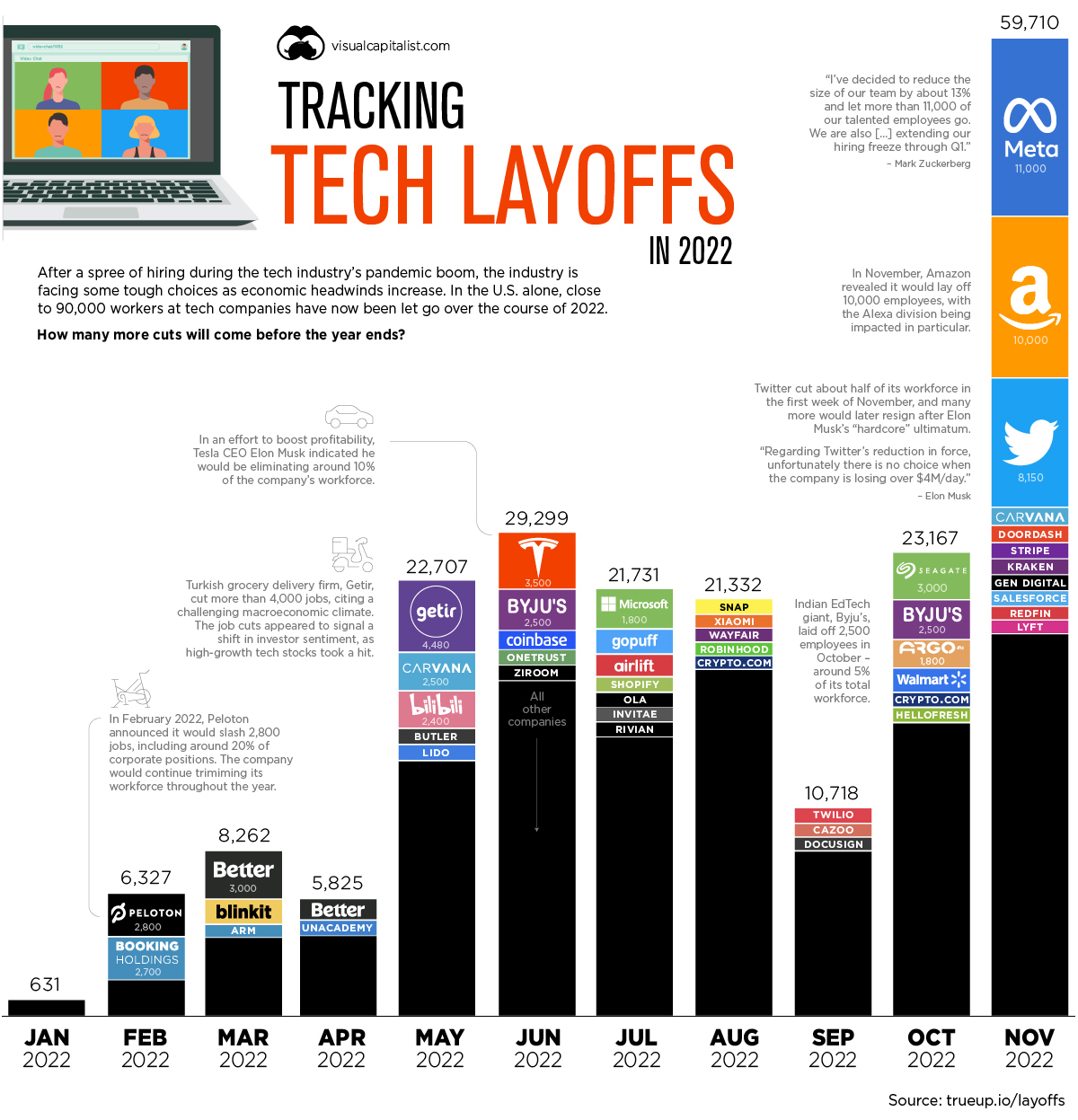 Layoff Tracker 2023