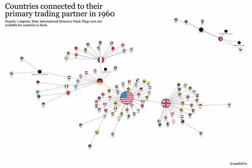 Visual Capitalist s Top Infographics of 2016 - 9