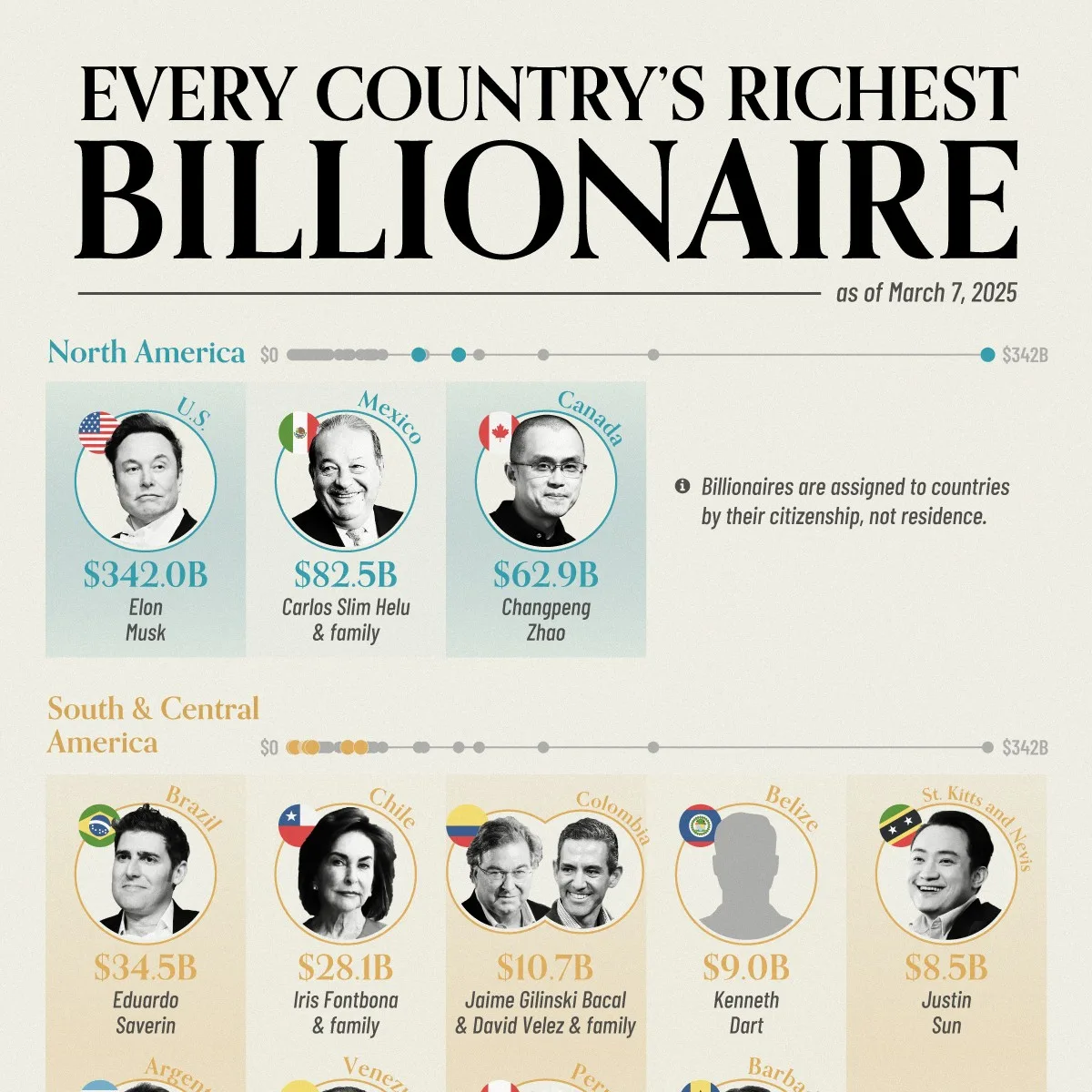 Every country’s richest billionaire in 2025 preview image