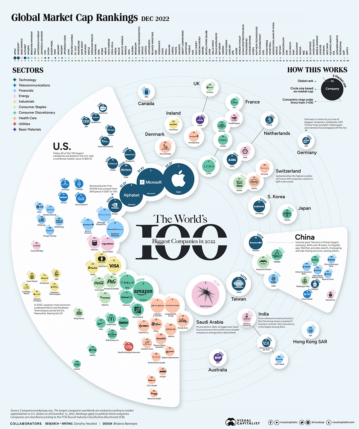 Market cap of firms on the LSE 2023