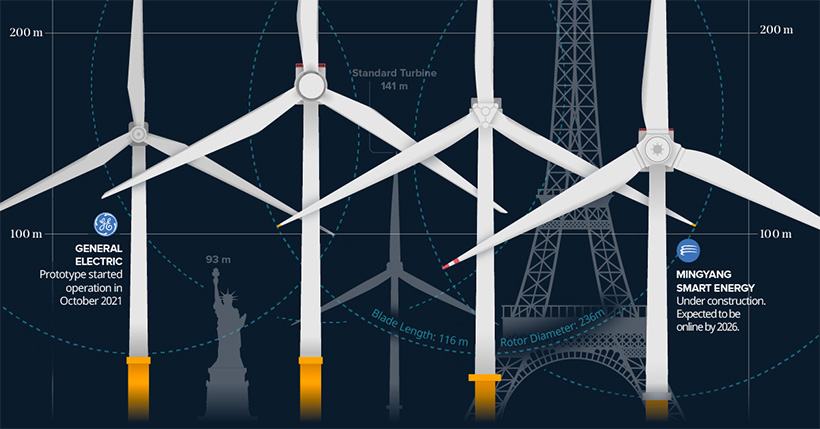 worlds biggest wind turbines preview image