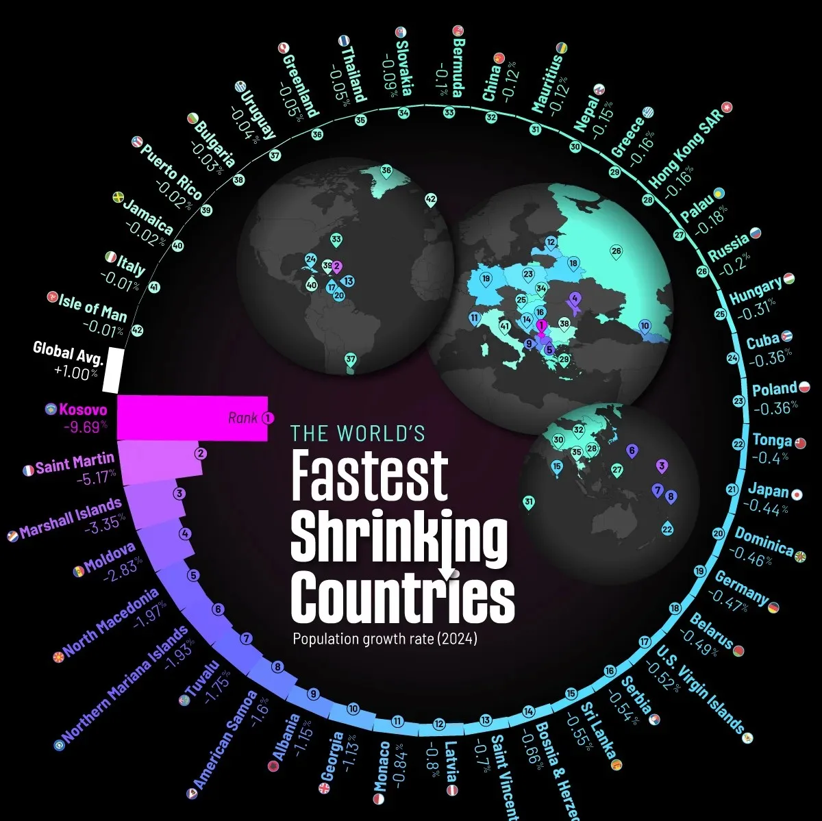 World’s fastest shrinking countries preview image