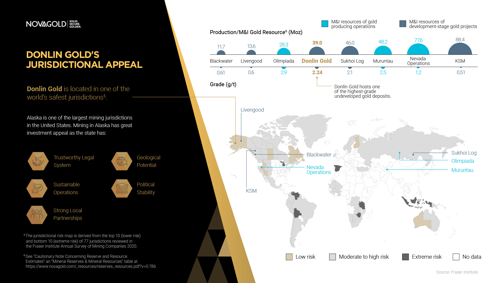 Donlin Gold is located in one of the world's safest jurisdictions, in Alaska, United States.