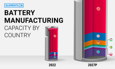 battery manufacturing capacity by country infographic