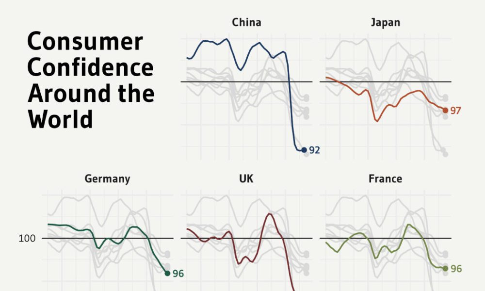Consumer Confidence Index: Predicting Global Spending Trends (A Beginner's Guide) Consumer Confidence Index: Predicting Global Spending Trends (A Beginner's Guide)