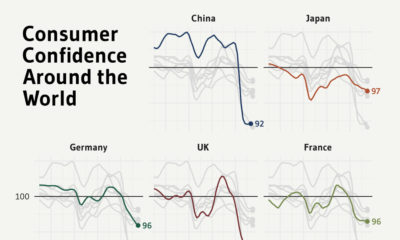 Consumer Confidence around the World