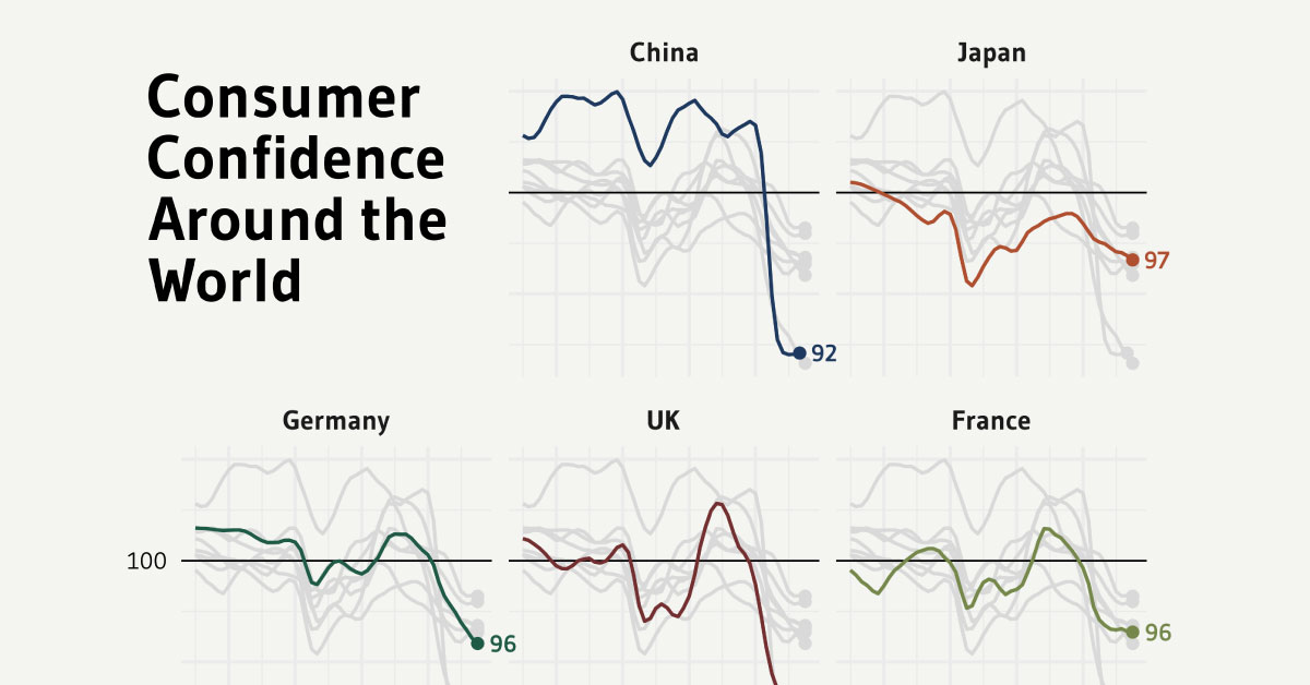 Consumer Confidence around the World