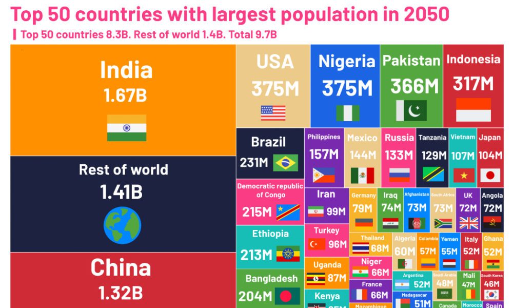 Top 50 Most Powerful Countries in the World