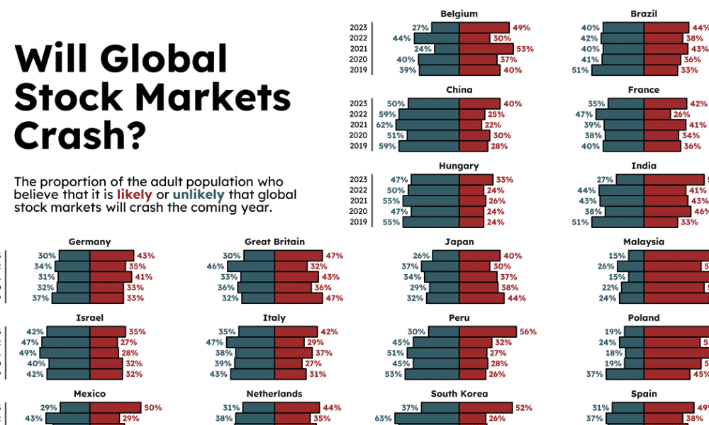 Stock Market Crash Predictions 2024 Drucie Linnell