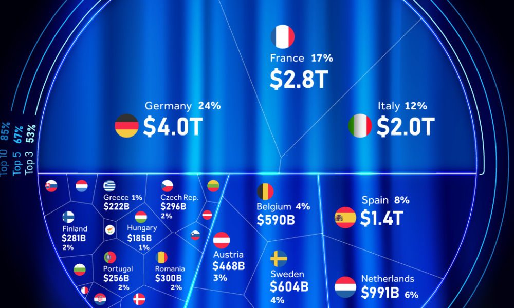 The 16 Trillion European Union Economy