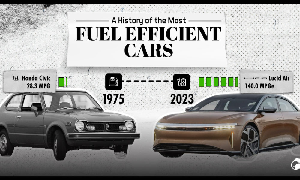 What Cars Get Best Mpg? Discover the Top Fuel-Efficient Vehicles!