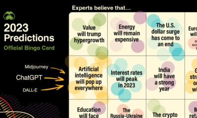 2021 Predictions  The Consensus on What Experts See in the Year Ahead - 9