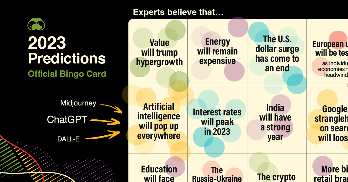 Prediction Consensus: What the Experts See Coming in 2023