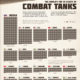 Top 25 Fleets of Combat Tanks