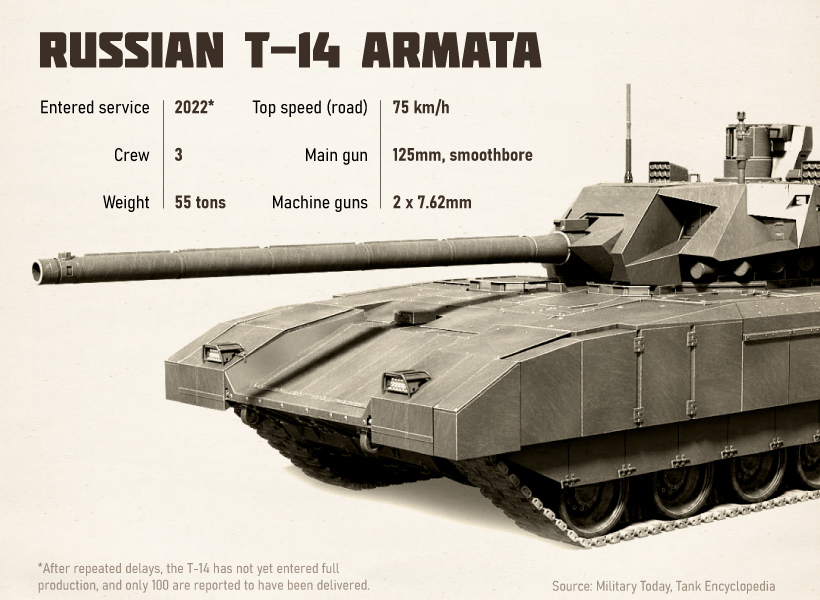Russia's T-14 Armata main battle tank
