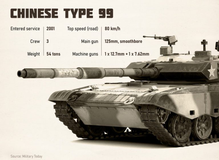 Visualizing the World’s Top 25 Fleets of Combat Tanks Visual Capitalist