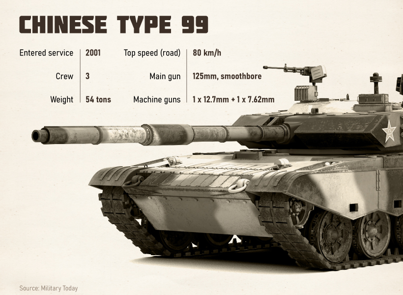 Visualizing the World's Top 25 Fleets of Combat Tanks - Visual