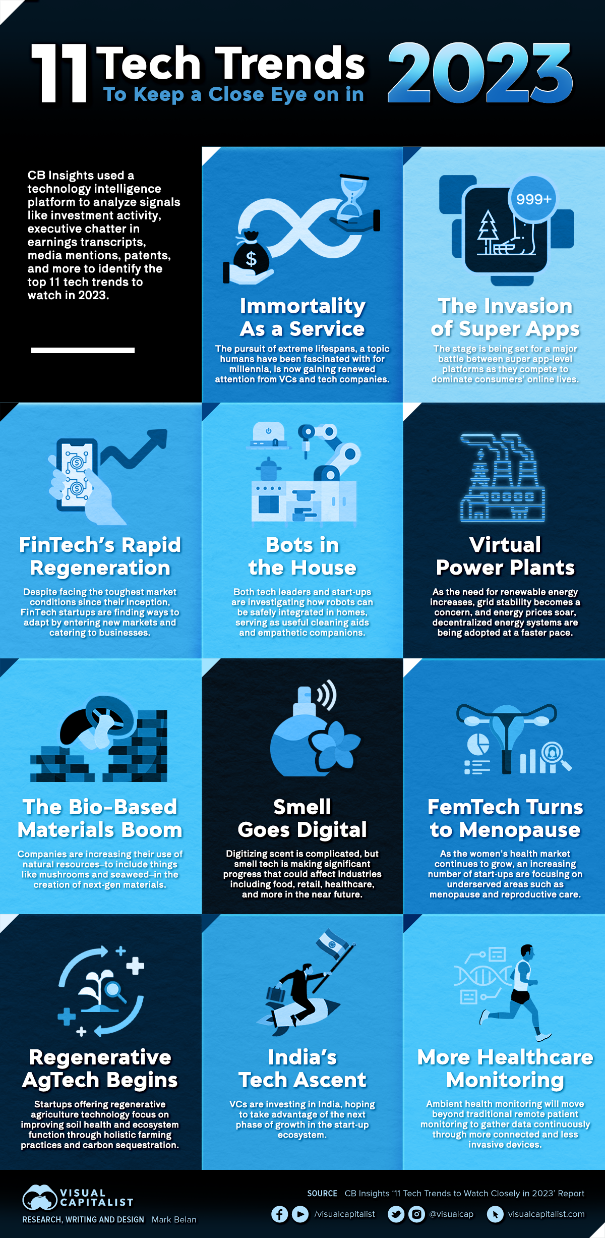 infographic highlighting 11 tech trends for 2023