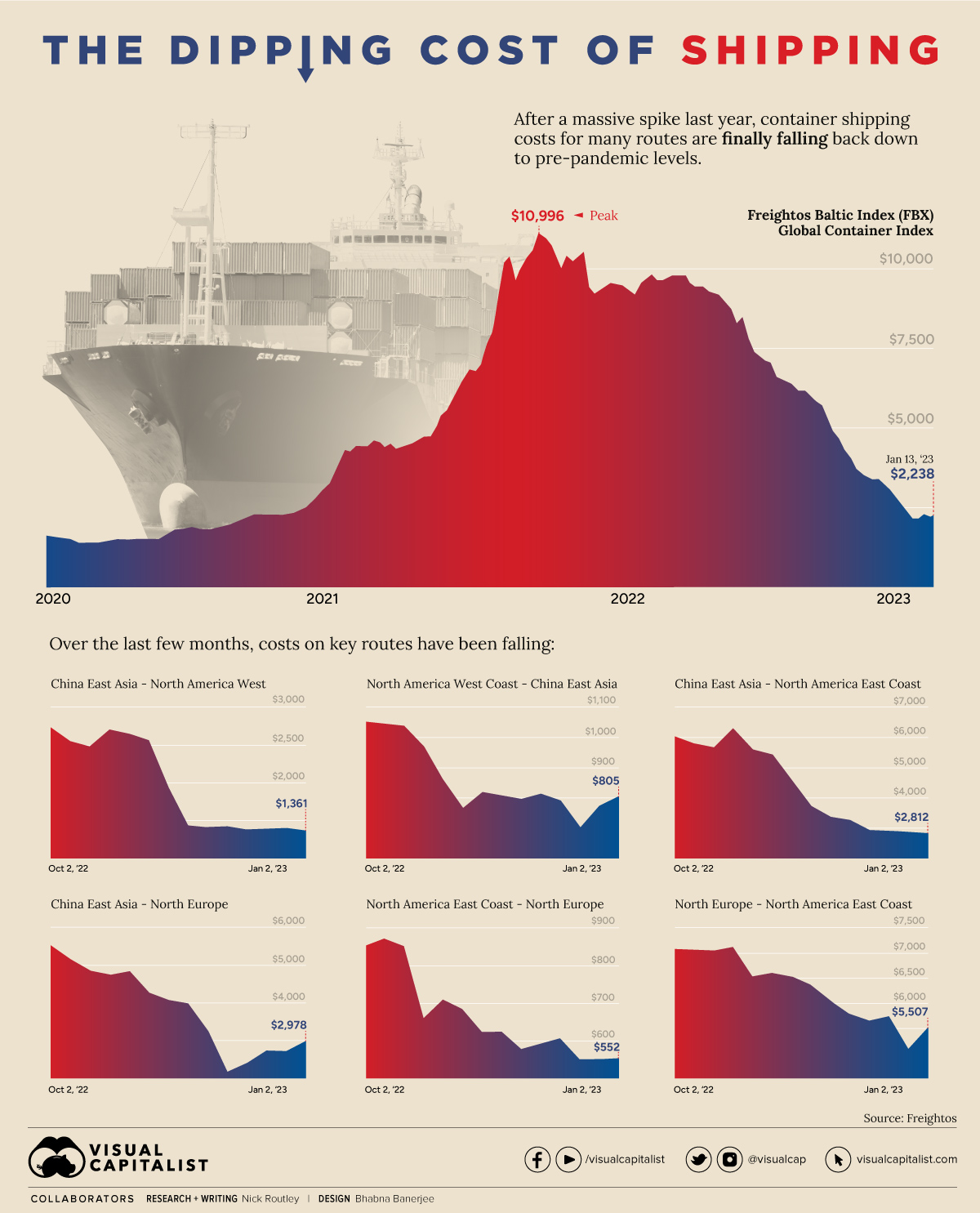 22 Free Shipping Statistics to Help Skyrocket Your Business in 2023