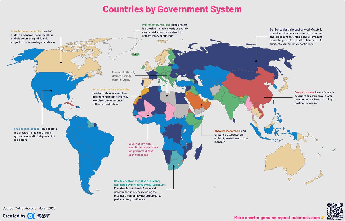Map of government systems across the world