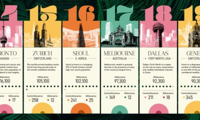 wealthiest cities