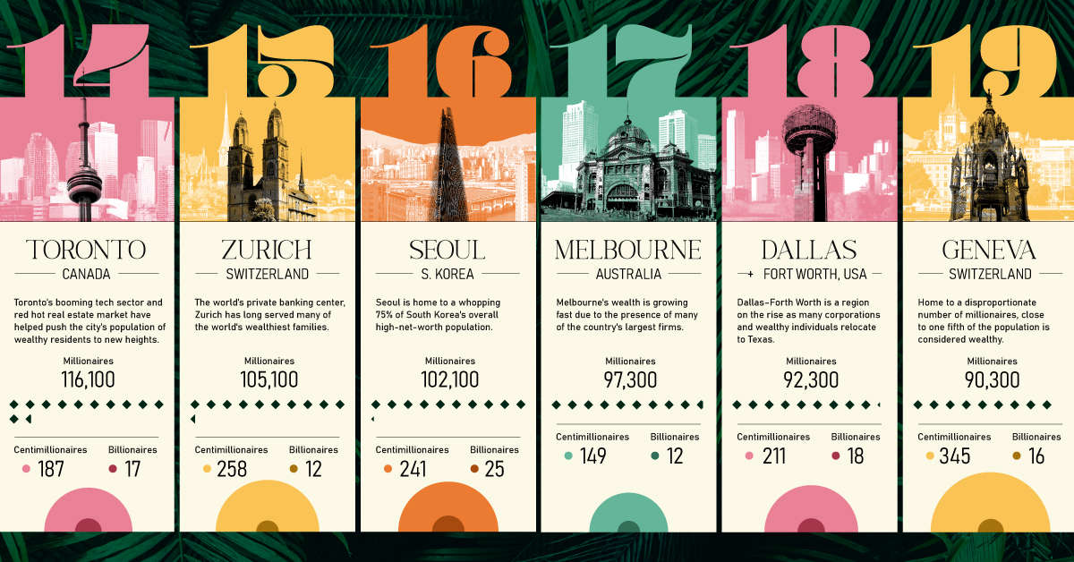 wealthiest cities