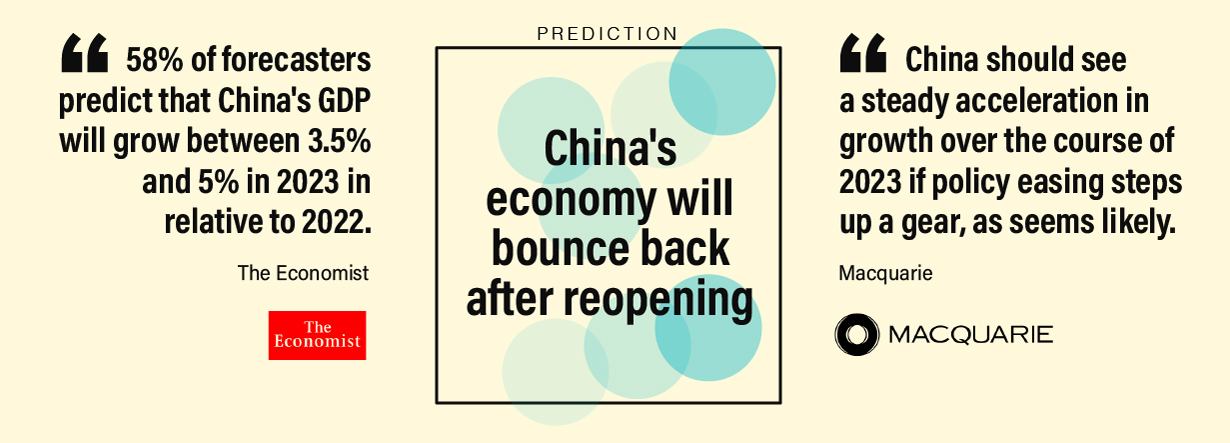 china predictions 2023