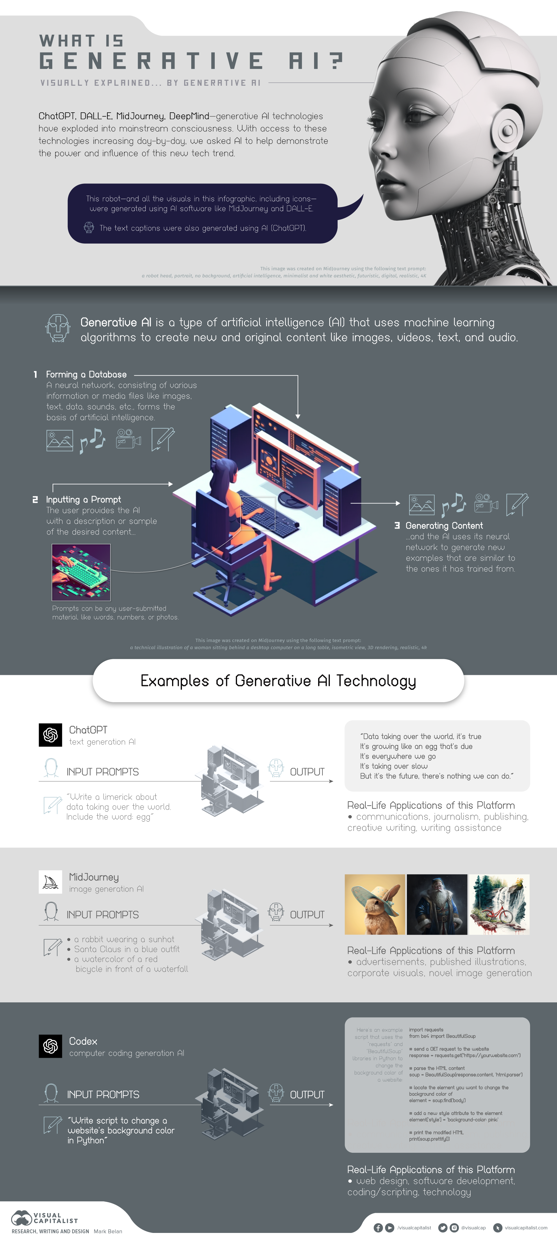infographic explaining generative ai created using generative ai tools 
