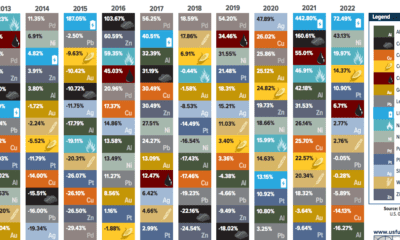 All of the World s Metals and Minerals in One Infographic - 9