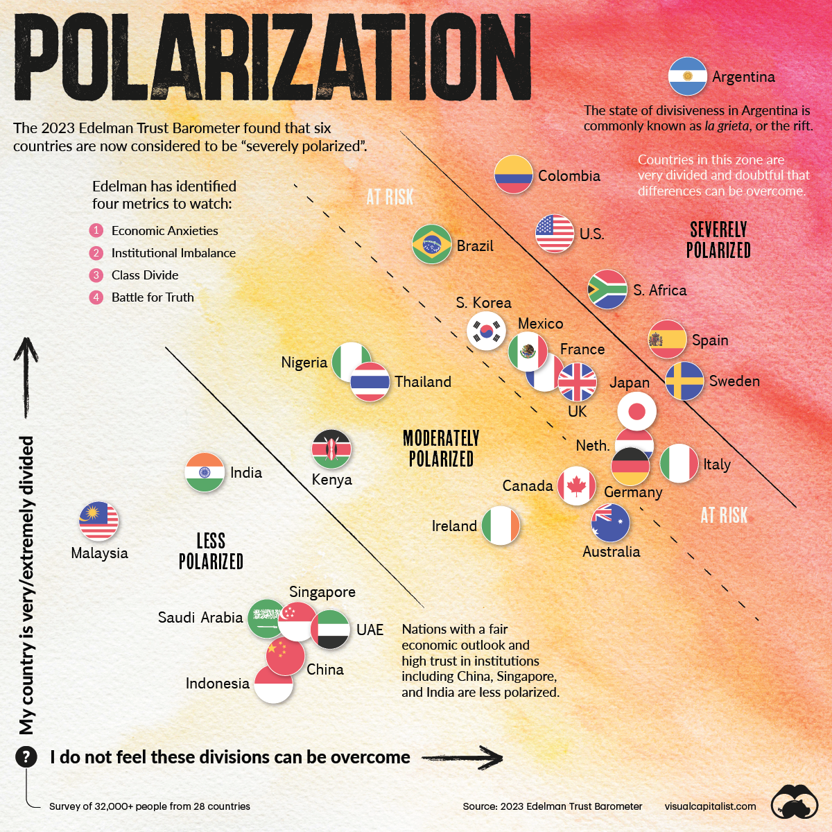polarization of countries 2023