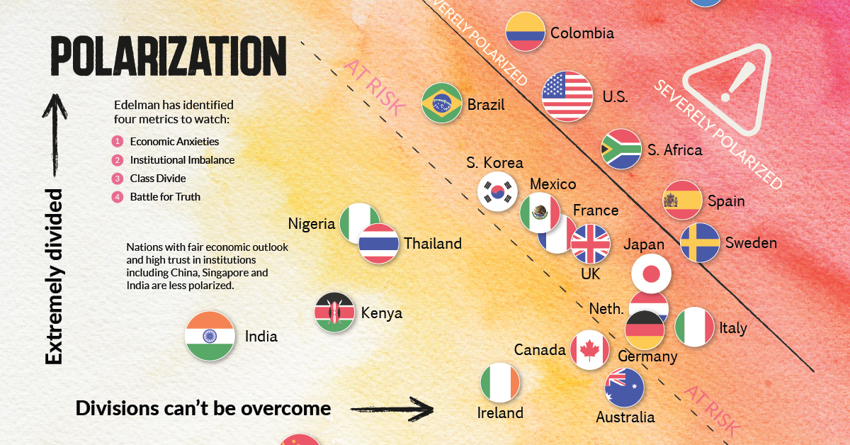 polarization of countries 2023